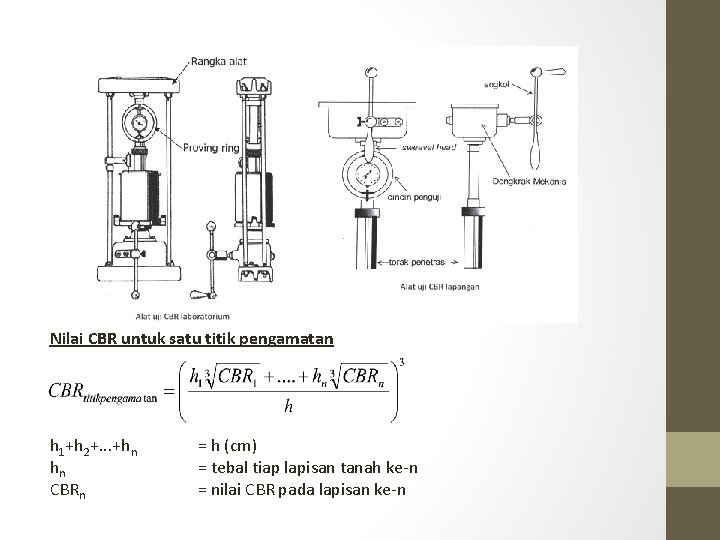 Nilai CBR untuk satu titik pengamatan h 1+h 2+. . . +hn hn CBRn