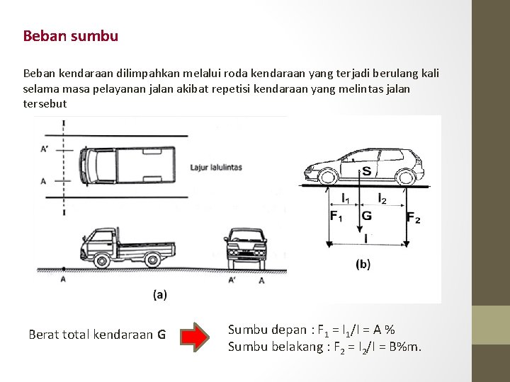 Beban sumbu Beban kendaraan dilimpahkan melalui roda kendaraan yang terjadi berulang kali selama masa