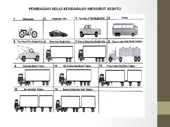 PEMBAGIAN KELAS KENDARAAN MENURUT ASSHTO 