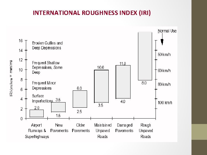 INTERNATIONAL ROUGHNESS INDEX (IRI) 