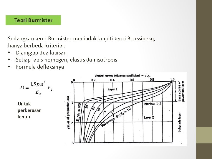 Teori Burmister Sedangkan teori Burmister menindak lanjuti teori Boussinesq, hanya berbeda kriteria : •