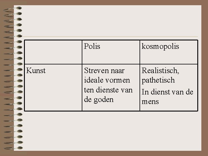 Kunst Polis kosmopolis Streven naar ideale vormen ten dienste van de goden Realistisch, pathetisch Kunst Polis kosmopolis Streven naar ideale vormen ten dienste van de goden Realistisch, pathetisch