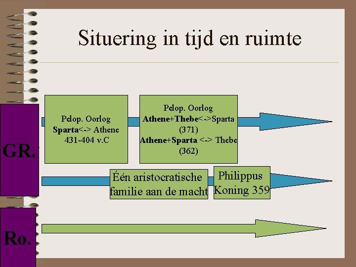 Situering in tijd en ruimte GR. Pelop. Oorlog Sparta<-> Athene 431 -404 v. C Situering in tijd en ruimte GR. Pelop. Oorlog Sparta<-> Athene 431 -404 v. C