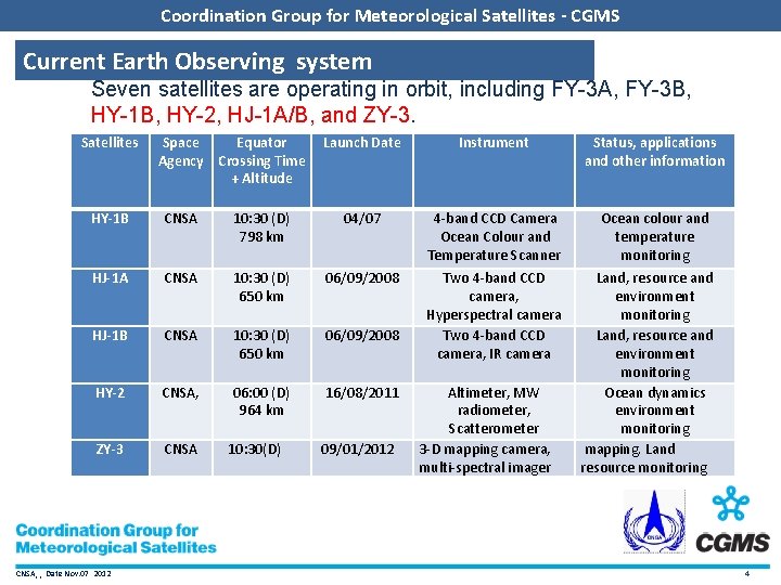 Coordination Group for Meteorological Satellites - CGMS Current Earth Observing system Seven satellites are