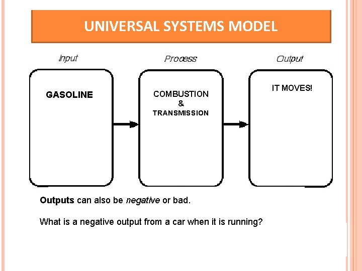 UNIVERSAL SYSTEMS MODEL GASOLINE COMBUSTION & TRANSMISSION Outputs can also be negative or bad.