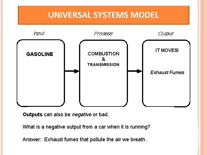 UNIVERSAL SYSTEMS MODEL GASOLINE IT MOVES! COMBUSTION & TRANSMISSION Exhaust Fumes Outputs can also