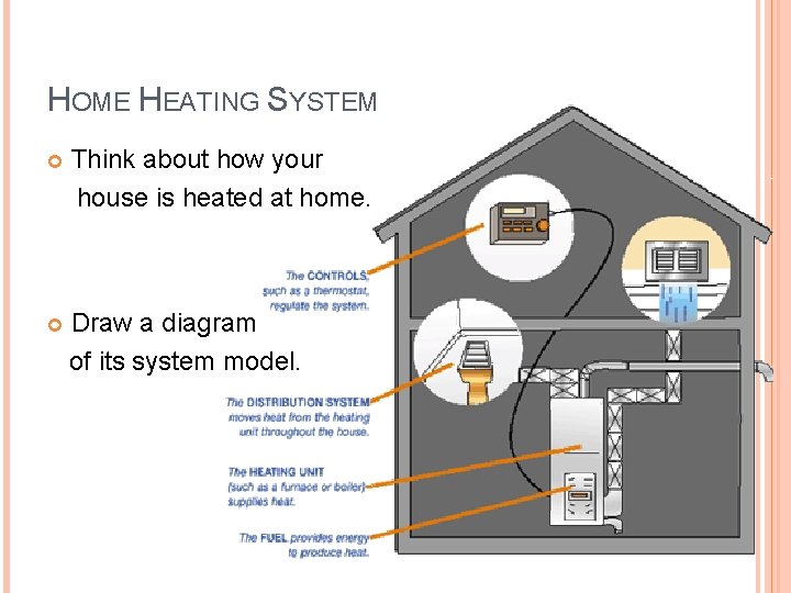 HOME HEATING SYSTEM Think about how your house is heated at home. Draw a