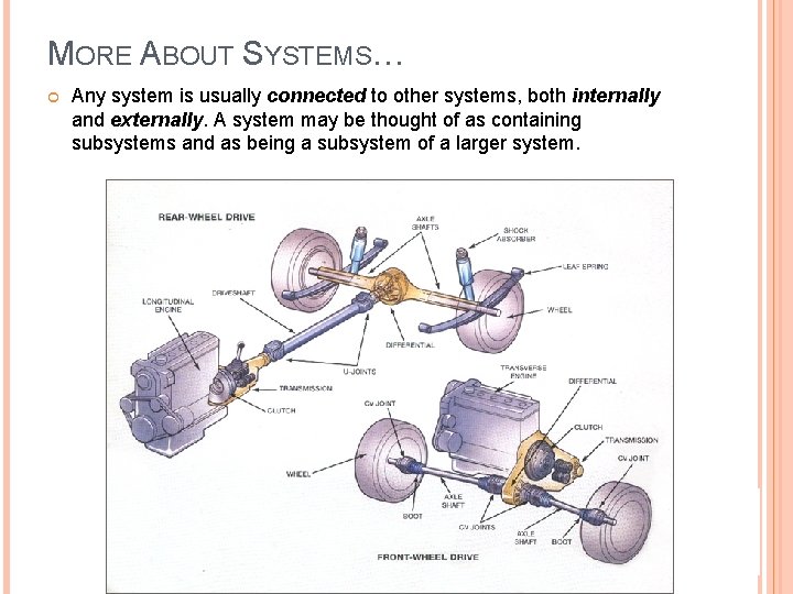 MORE ABOUT SYSTEMS… Any system is usually connected to other systems, both internally and