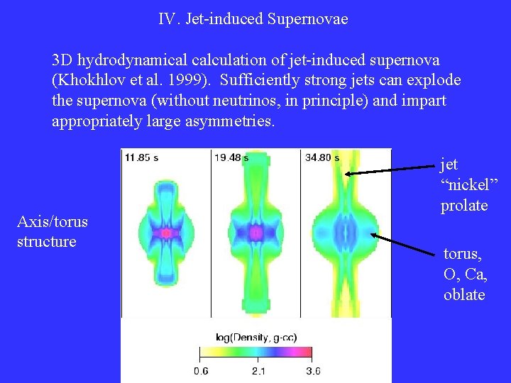 IV. Jet-induced Supernovae 3 D hydrodynamical calculation of jet-induced supernova (Khokhlov et al. 1999).