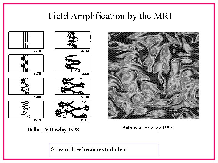 Field Amplification by the MRI Balbus & Hawley 1998 Stream flow becomes turbulent 