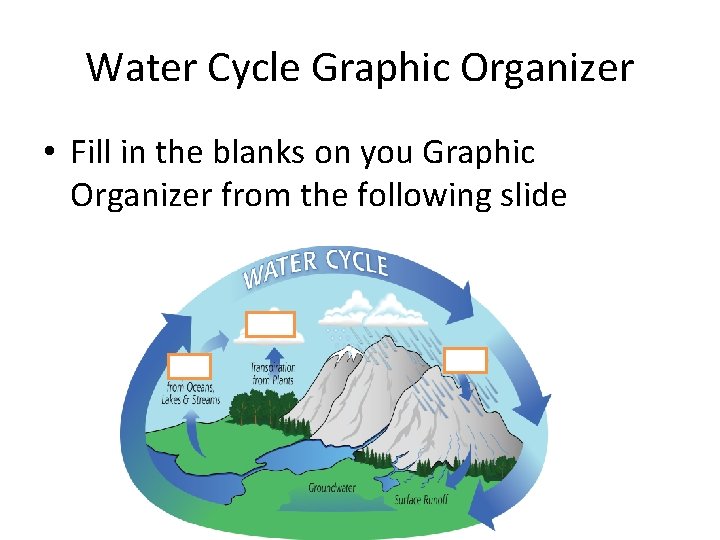 Water Cycle Graphic Organizer • Fill in the blanks on you Graphic Organizer from