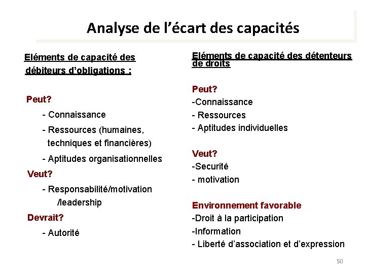 Analyse de l’écart des capacités Eléments de capacité des débiteurs d’obligations : Peut? -