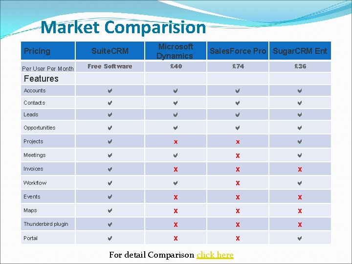 Market Comparision Pricing Per User Per Month Features Suite. CRM Microsoft Dynamics Free Software Market Comparision Pricing Per User Per Month Features Suite. CRM Microsoft Dynamics Free Software