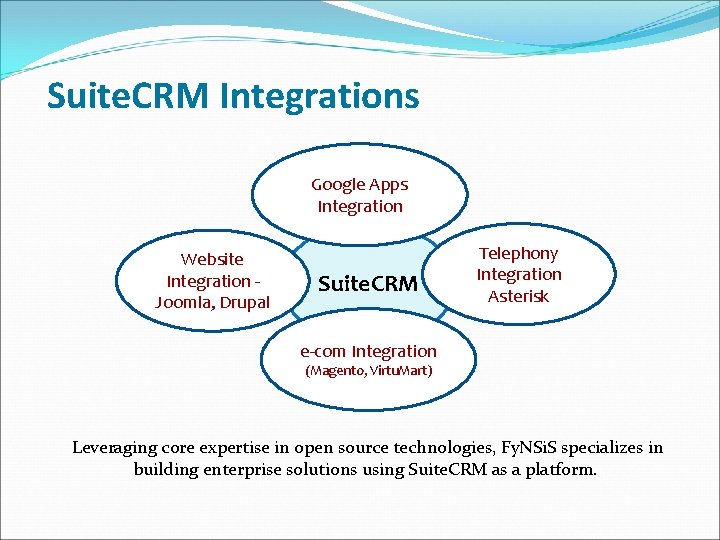 Suite. CRM Integrations Google Apps Integration Website Integration Joomla, Drupal Suite. CRM Telephony Integration Suite. CRM Integrations Google Apps Integration Website Integration Joomla, Drupal Suite. CRM Telephony Integration