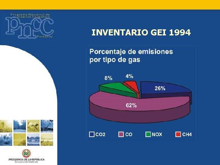 INVENTARIO GEI 1994 