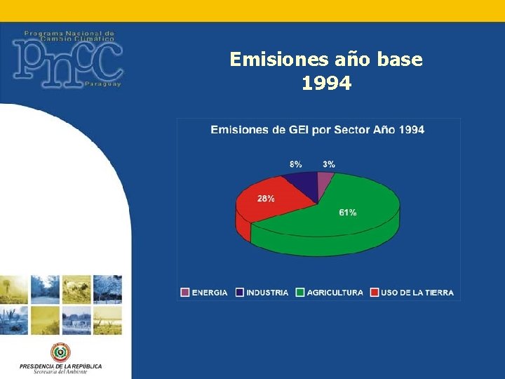 Emisiones año base 1994 