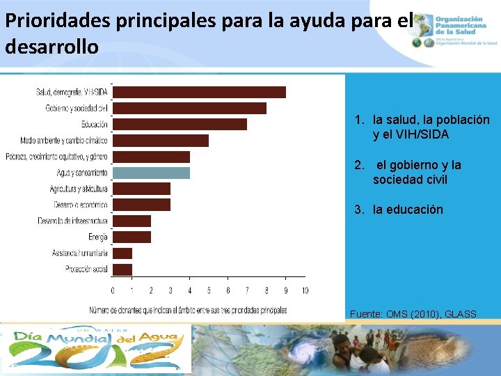 Prioridades principales para la ayuda para el desarrollo 1. la salud, la población y