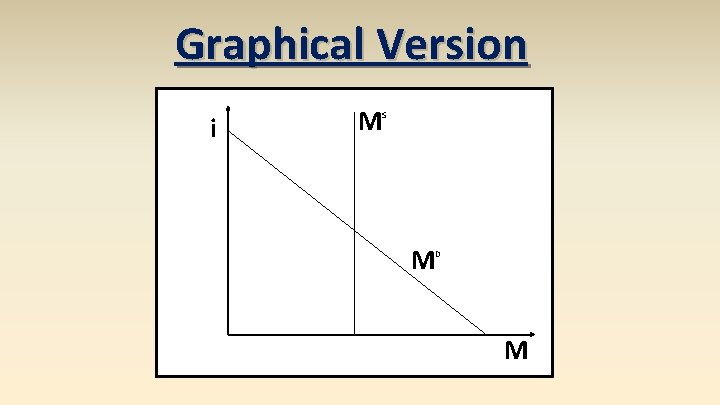 Graphical Version i M S M D M 