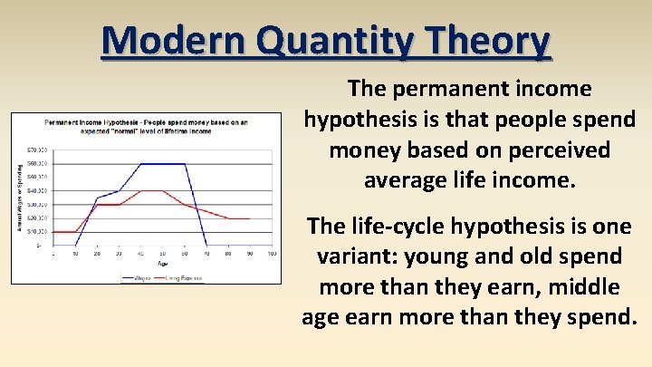 Modern Quantity Theory The permanent income hypothesis is that people spend money based on