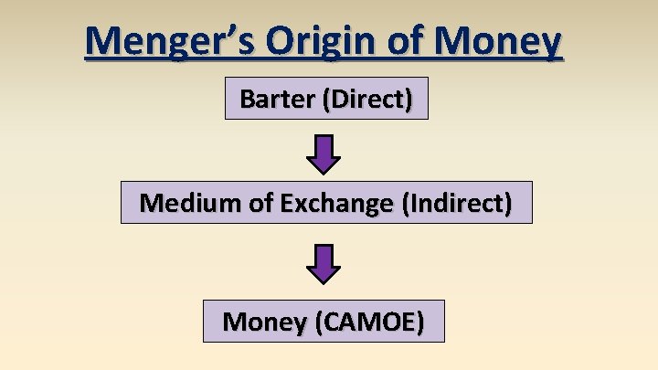 Menger’s Origin of Money Barter (Direct) Medium of Exchange (Indirect) Money (CAMOE) 