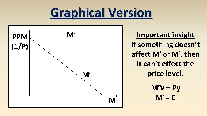 Graphical Version PPM (1/P) M Important insight If something doesn’t affect M or M