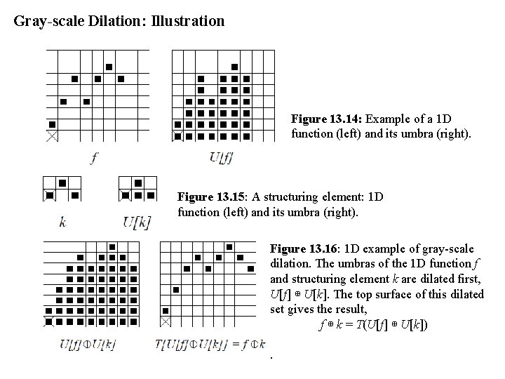 Gray-scale Dilation: Illustration Figure 13. 14: Example of a 1 D function (left) and Gray-scale Dilation: Illustration Figure 13. 14: Example of a 1 D function (left) and