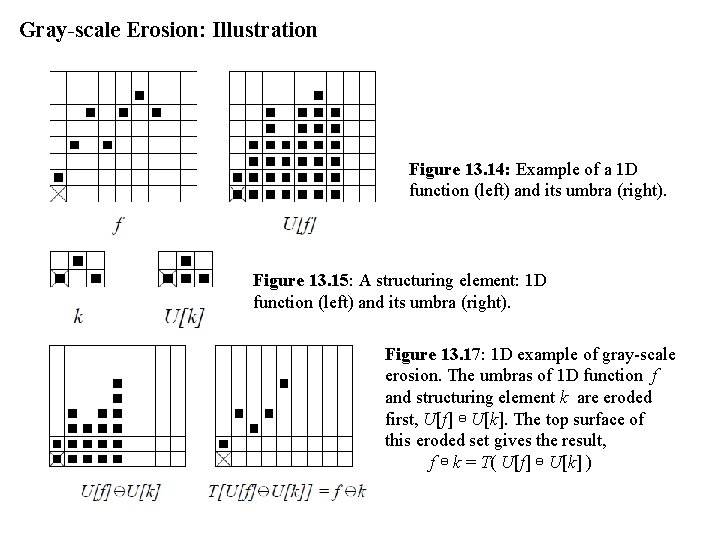 Gray-scale Erosion: Illustration Figure 13. 14: Example of a 1 D function (left) and Gray-scale Erosion: Illustration Figure 13. 14: Example of a 1 D function (left) and