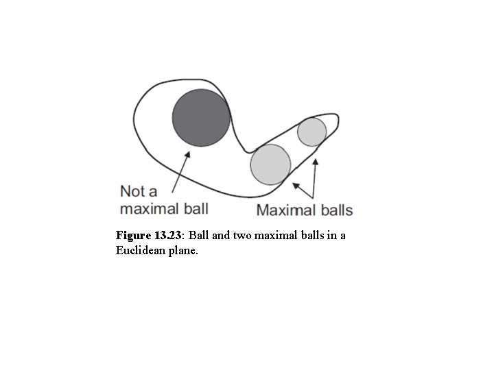 Figure 13. 23: Ball and two maximal balls in a Euclidean plane. Figure 13. 23: Ball and two maximal balls in a Euclidean plane.