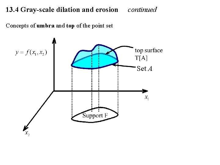 13. 4 Gray-scale dilation and erosion continued Concepts of umbra and top of the 13. 4 Gray-scale dilation and erosion continued Concepts of umbra and top of the