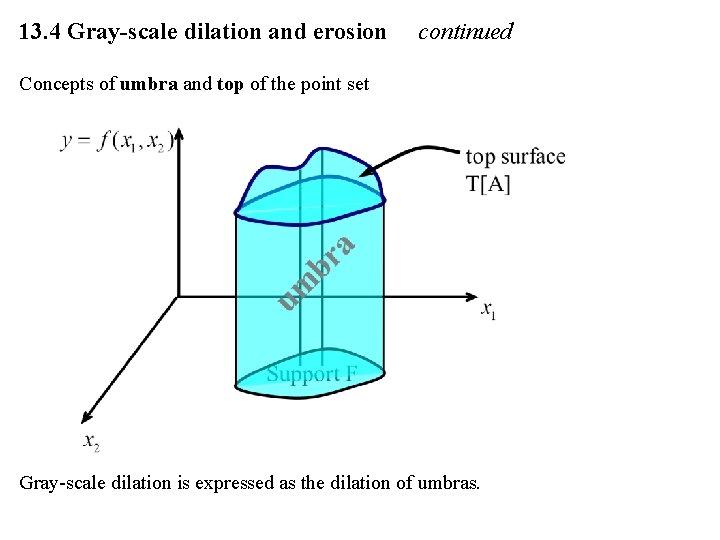 13. 4 Gray-scale dilation and erosion continued Concepts of umbra and top of the 13. 4 Gray-scale dilation and erosion continued Concepts of umbra and top of the