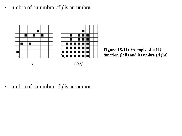 • umbra of an umbra of f is an umbra. Figure 13. 14: • umbra of an umbra of f is an umbra. Figure 13. 14: