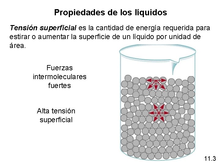 Propiedades de los líquidos Tensión superficial es la cantidad de energía requerida para estirar