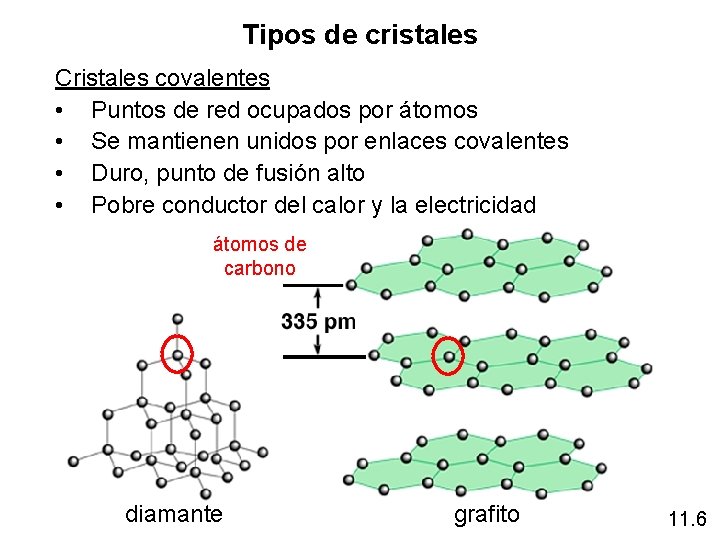Tipos de cristales Cristales covalentes • Puntos de red ocupados por átomos • Se