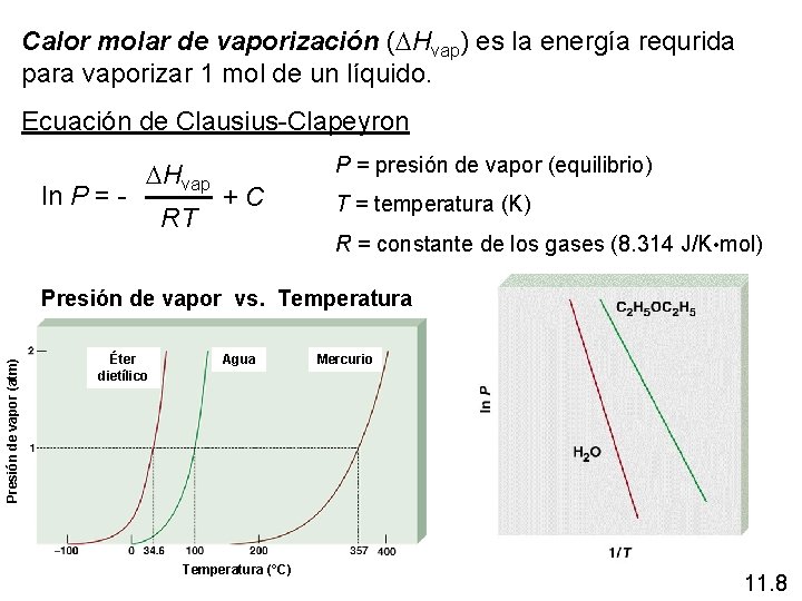 Calor molar de vaporización (DHvap) es la energía requrida para vaporizar 1 mol de
