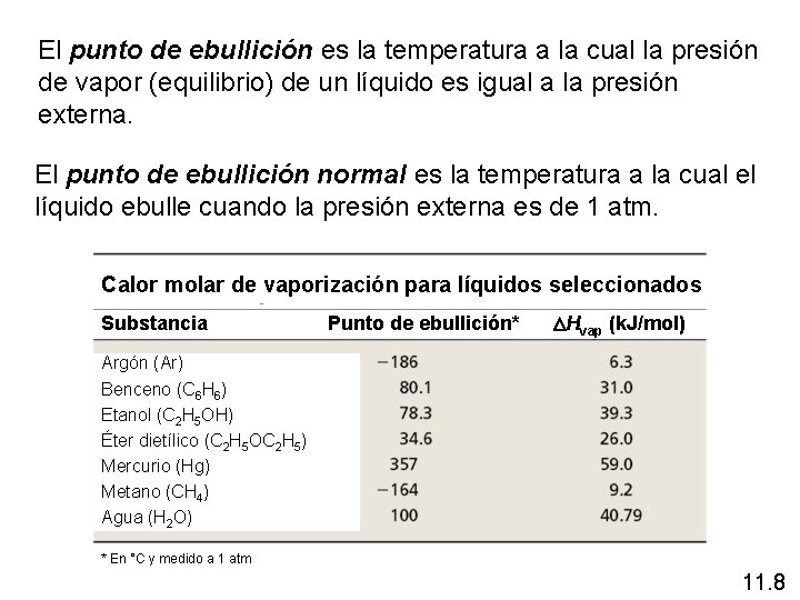 El punto de ebullición es la temperatura a la cual la presión de vapor