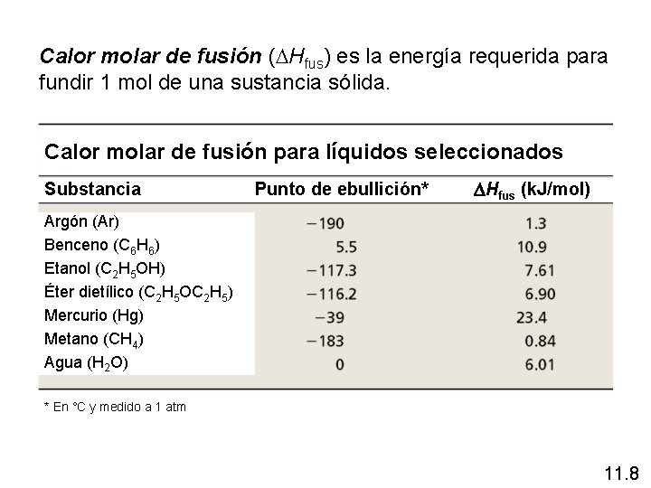 Calor molar de fusión (DHfus) es la energía requerida para fundir 1 mol de