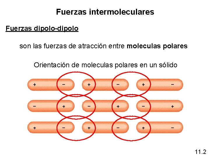 Fuerzas intermoleculares Fuerzas dipolo-dipolo son las fuerzas de atracción entre moleculas polares Orientación de