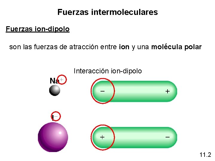 Fuerzas intermoleculares Fuerzas ion-dipolo son las fuerzas de atracción entre ion y una molécula