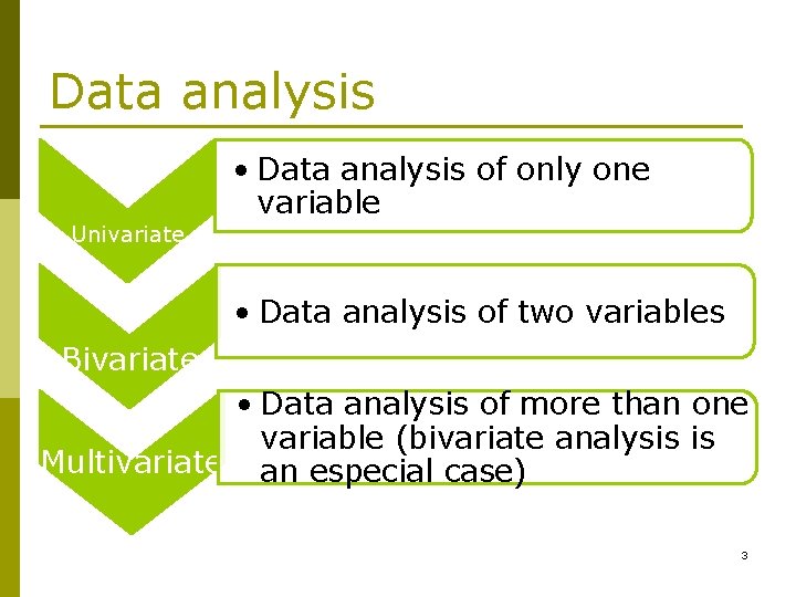 Data analysis Univariate • Data analysis of only one variable • Data analysis of Data analysis Univariate • Data analysis of only one variable • Data analysis of
