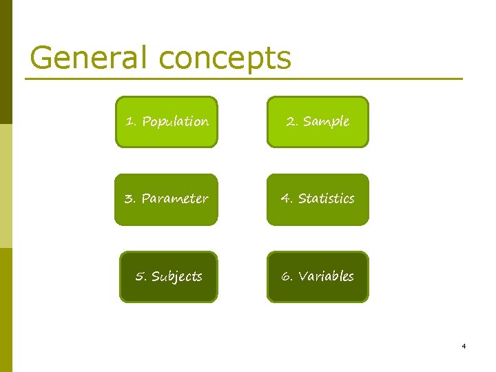 General concepts 1. Population 2. Sample 3. Parameter 4. Statistics 5. Subjects 6. Variables General concepts 1. Population 2. Sample 3. Parameter 4. Statistics 5. Subjects 6. Variables