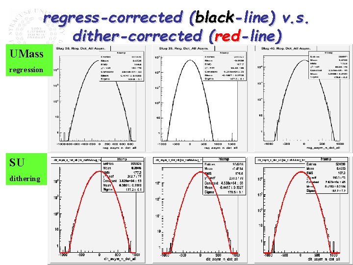regress-corrected (black-line) v. s. dither-corrected (red-line) UMass regression SU dithering 