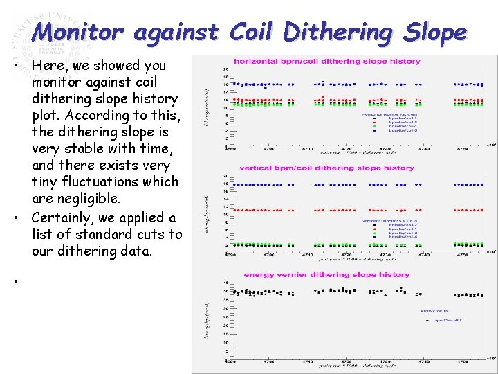Monitor against Coil Dithering Slope • Here, we showed you monitor against coil dithering