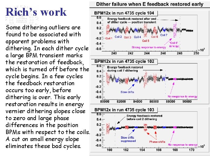 Rich’s work Some dithering outliers are found to be associated with apparent problems with