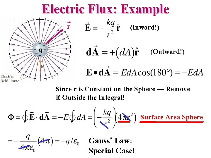 Electric Flux: Example r (Inward!) q (Outward!) Since r is Constant on the Sphere Electric Flux: Example r (Inward!) q (Outward!) Since r is Constant on the Sphere