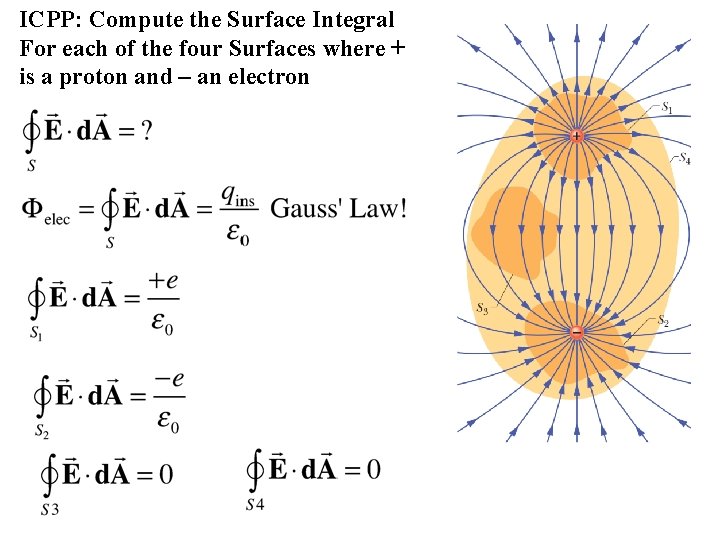 ICPP: Compute the Surface Integral For each of the four Surfaces where + is ICPP: Compute the Surface Integral For each of the four Surfaces where + is
