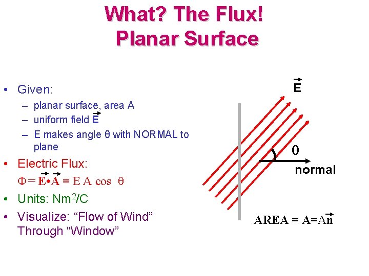 What? The Flux! Planar Surface • Given: – planar surface, area A – uniform What? The Flux! Planar Surface • Given: – planar surface, area A – uniform