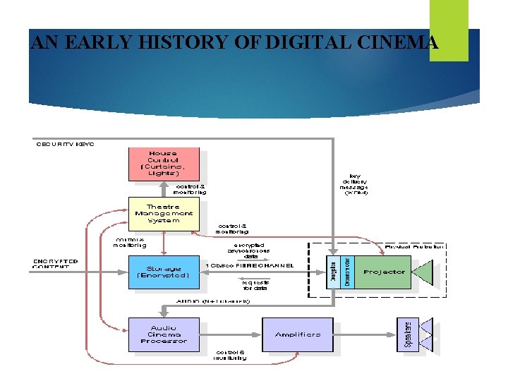 AN EARLY HISTORY OF DIGITAL CINEMA 