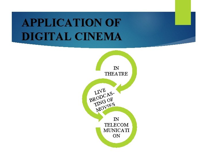 APPLICATION OF DIGITAL CINEMA IN THEATRE E LIV ASDC F O R B GO