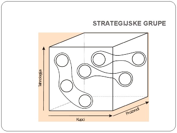 STRATEGIJSKE GRUPE STRATEGIJSKE GRUPE