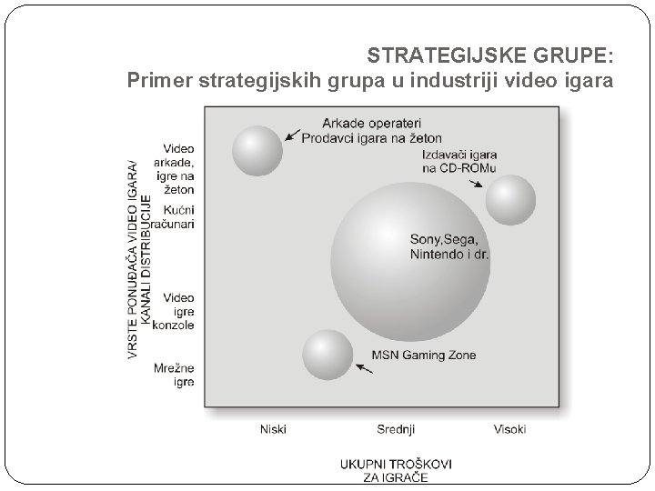 STRATEGIJSKE GRUPE: Primer strategijskih grupa u industriji video igara STRATEGIJSKE GRUPE: Primer strategijskih grupa u industriji video igara
